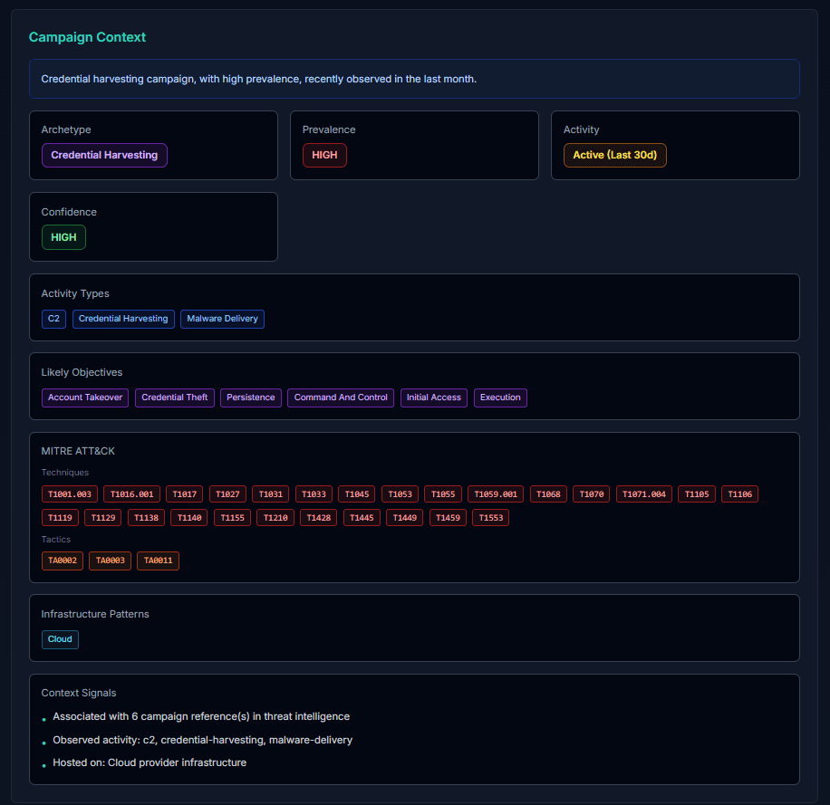 Campaign context and correlation UI showing credential harvesting campaign